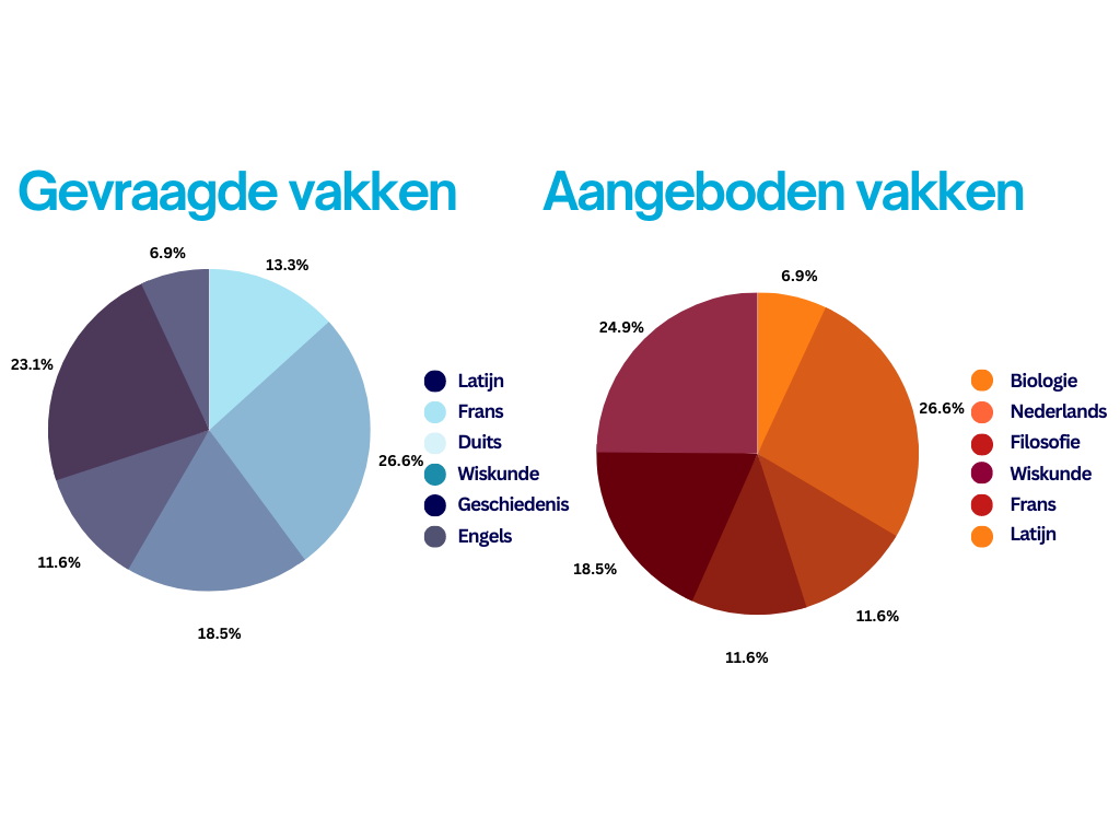 Inizcht in leerbehoeftes